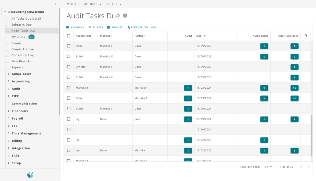Graphic showing the audit management overview dashboard in DataGrows, with tasks, deadlines, and staff assignments.